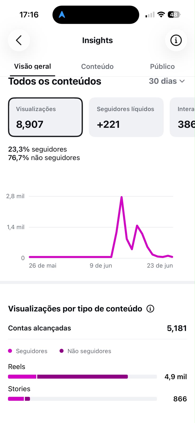 Métrica